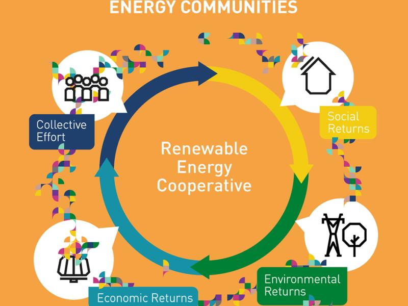 9.Συμμετοχή με Ενεργειακές Κοινότητες που Δραστηριοποιούνται σε Κτίρια